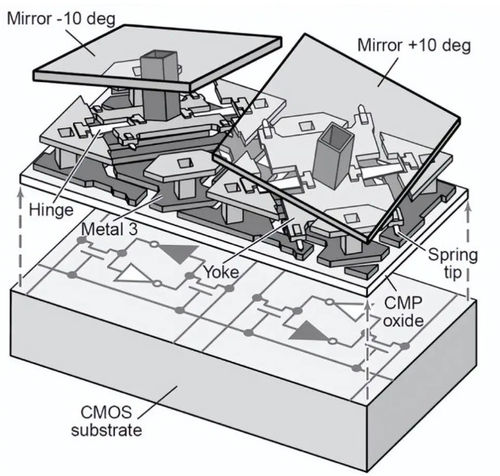 Latest company news about To protect the development of the cultural and tourism industry, how does FLYIN single DLP chip projector achieve strong "out-of-circle"?
