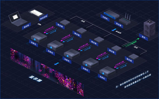 Flyin A1 4K Distributed Converged Server Edge Fusion Dome 3D Mapping Immersive Room Large Venue Projection System