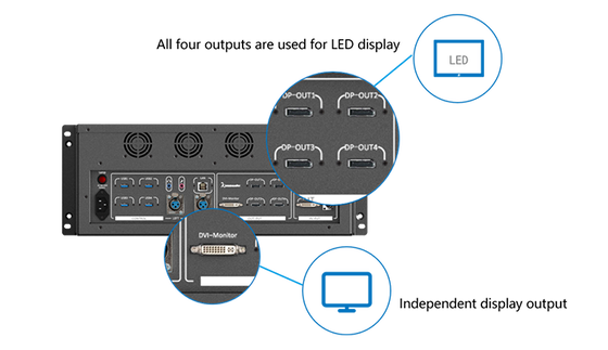 Flyin Kommander TS Series 4K Multimedia Playback Control Server Stage Theater LED Video Wall for Multi-Screen Synchronization
