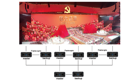 Flyin Kommander TS Series 4K Multimedia Playback Control Server Stage Theater LED Video Wall for Multi-Screen Synchronization